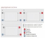 Радиатор, PLV 33, 157*405*1605, R, RAL 9016 (белый), РОССИЯ