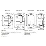 0-14-0100 Мембранный бак для отопления Wester WRV 50
