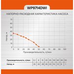 Насос скважинный Sturm! WP9714DWI