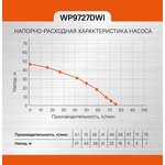 Насос скважинный Sturm! WP9727DWI