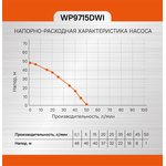 Насос скважинный Sturm! WP9715DWI