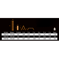 Лестница-трансформер ВИХРЬ ЛТА 4х3 73/5/1/14