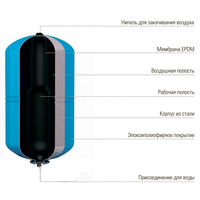0141060 Мембранный бак для водоснабжения Wester  WAV 24