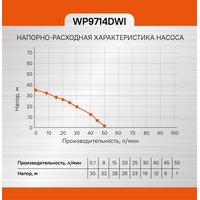 Насос скважинный Sturm! WP9714DWI