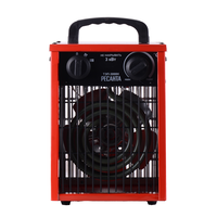 Электрическая пушка РЕСАНТА ТЭП-3000Н 67/1/18