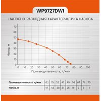 Насос скважинный Sturm! WP9727DWI