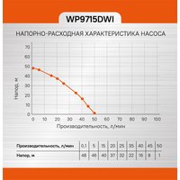 Насос скважинный Sturm! WP9715DWI