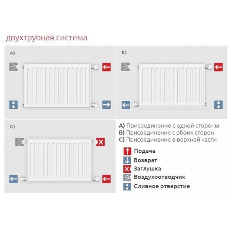 Радиатор, PLV 33, 157*405*1605, R, RAL 9016 (белый), РОССИЯ