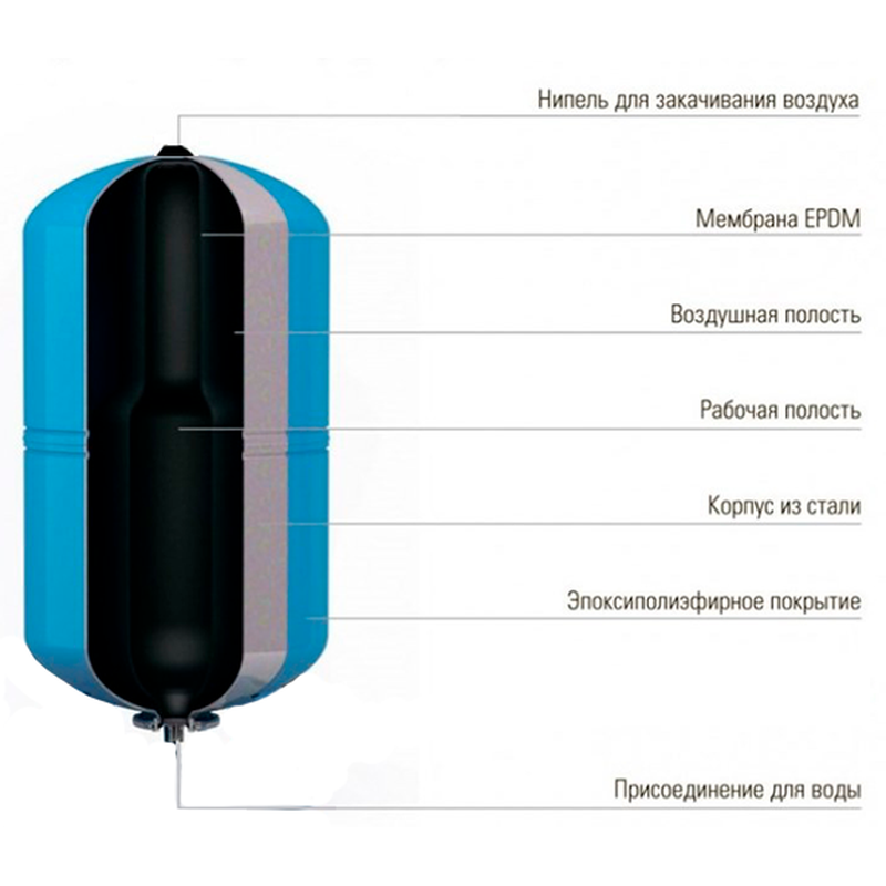 0141080 Мембранный бак для водоснабжения Wester  WAV 35