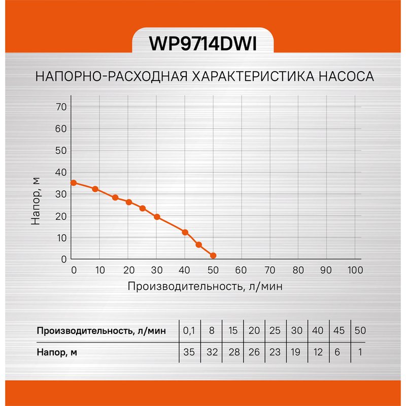 Насос скважинный Sturm! WP9714DWI