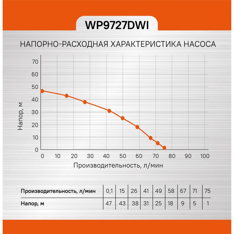 Насос скважинный Sturm! WP9727DWI