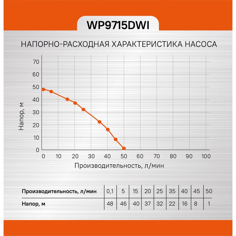 Насос скважинный Sturm! WP9715DWI